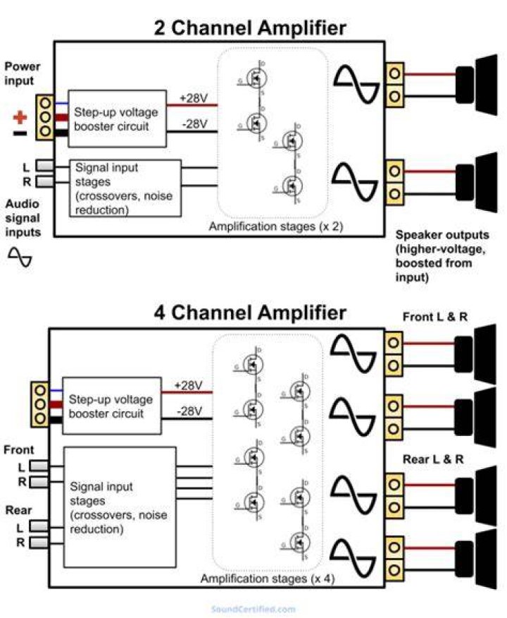 Can a 4 channel amplifier be used for rear speakers?
