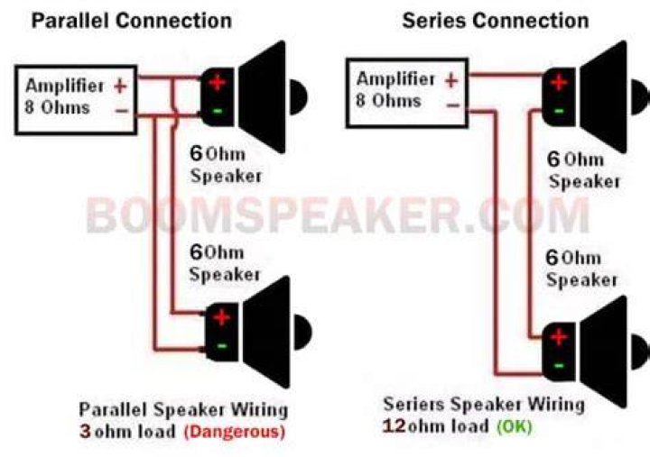 Can I hook up 8 ohm speakers to a 6 ohm amplifier?