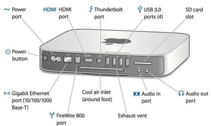 Does Mac Mini have audio output?