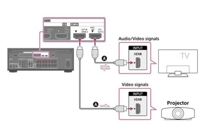 How can I hook up my pioneer receiver to my TV?
