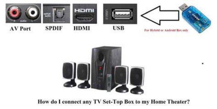 How do I connect my miracast to my home theater?
