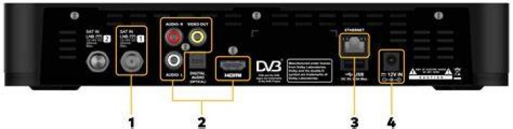 How do I fix my HDMI port on my Sky box?