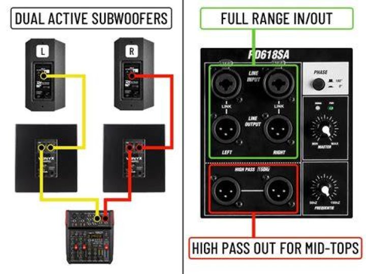 How do you hook up a passive subwoofer?