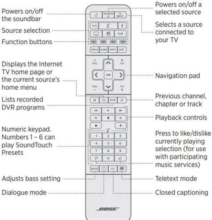 How do you open a Bose universal remote?