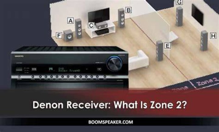 How do you turn on Zone 2 on a Denon receiver?