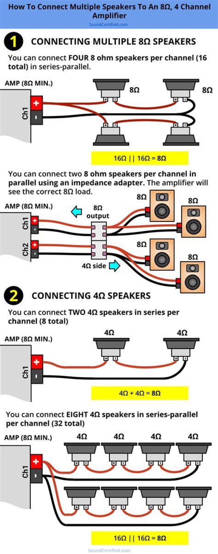 How many speakers can you hook up to a receiver?