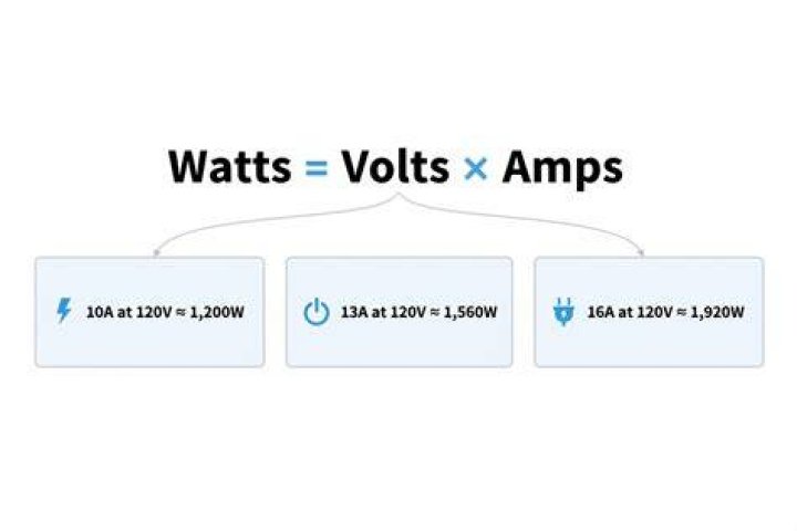 How many watts does a Bose radio use?