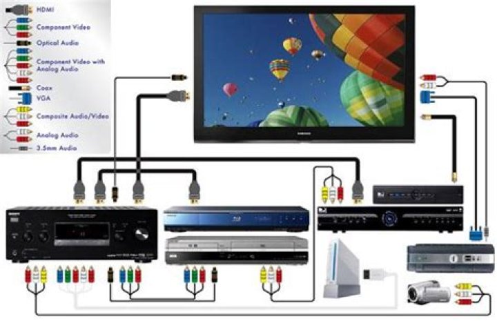 How to connect a Blu ray recorder to a TV?