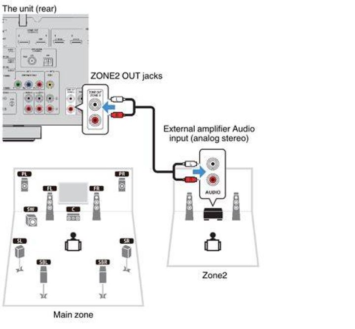 How to connect Zone2 speakers to an external amplifier?