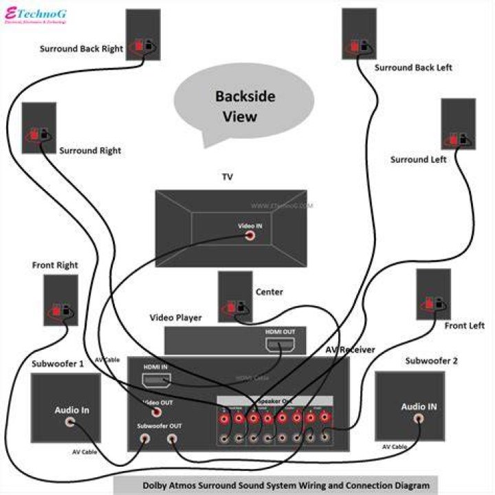 How to create a surround sound wiring diagram?
