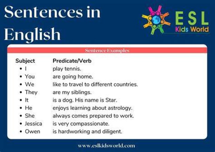 How to use purchased in a sentence?