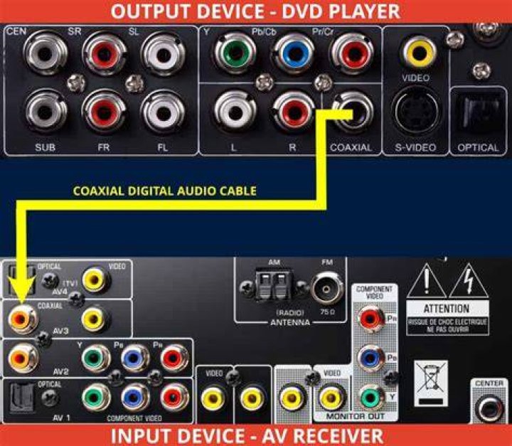 Is there a BluRay player with RCA audio output?