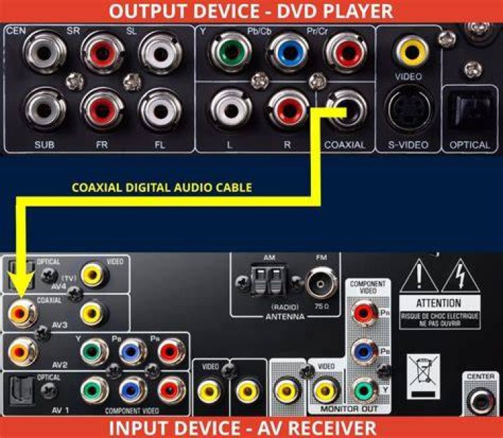 Is there a coaxial input in a TV?