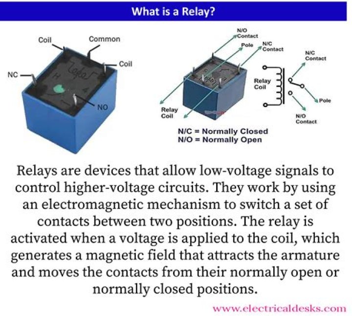 Should Relays be grounded?