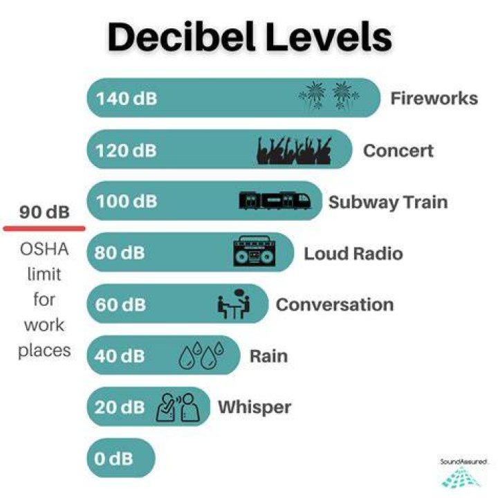 What dB should my subwoofer be at?