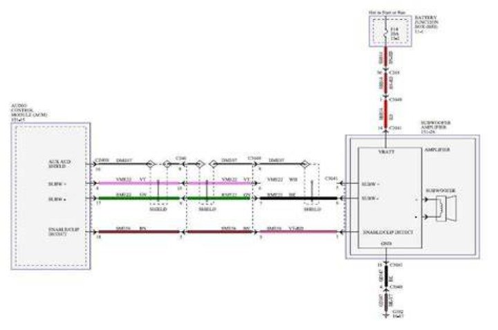 What do you need to know about a wiring diagram?