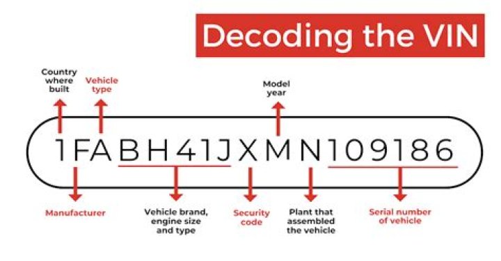 What does decoder off mean?