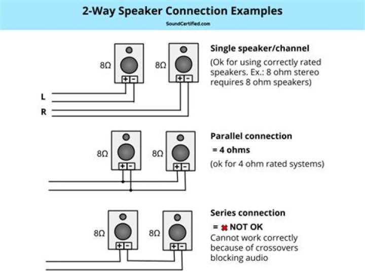 What is configuration in speaker?
