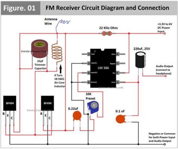 What is FM receiver?